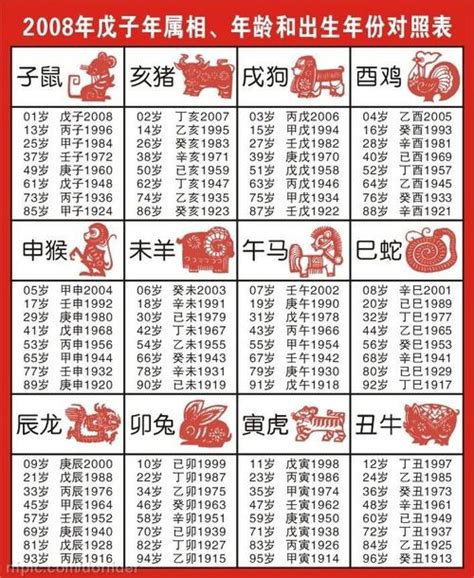 57年次生肖|十二生肖年份對照表，十二生肖屬相查詢，十二屬相與年份對照表…